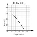 Вибрационный насос НВ-10В Ресанта